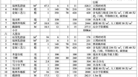 旧房翻新不超3万！北京新手必看的省钱实操攻略，零套路不踩坑
