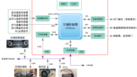 80%业主忽略这1步，你的中央空调设计方案正在让你花冤枉钱