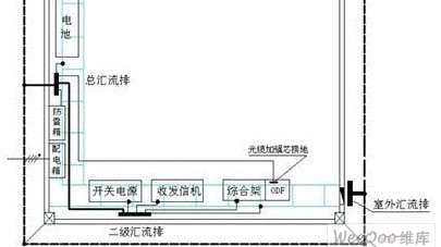 如果你家的防雷方案踩了这三个坑，维修费多花了15万还差点烧设备