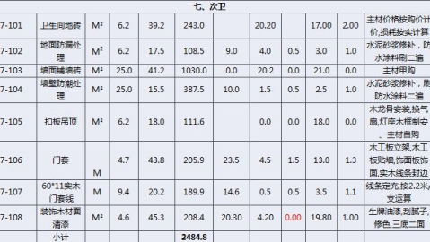 南京68平暗卫老破小，硬装软装家电总共花了6.3万，我的完整账单（每一分钱都交代清楚了）