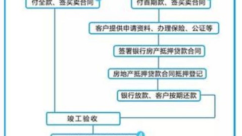 旧房翻新不超3万！北京业主必看的公证式省钱实操攻略
