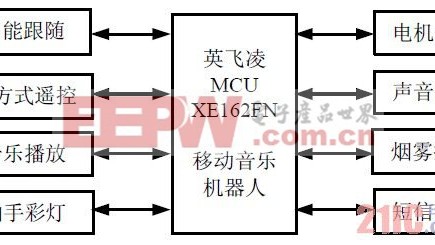 家用监控装了半年就成摆设？90%的人第一步就踩了坑