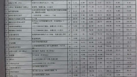 成都中古风避坑｜花小钱出效果，7个细节越住越有韵味